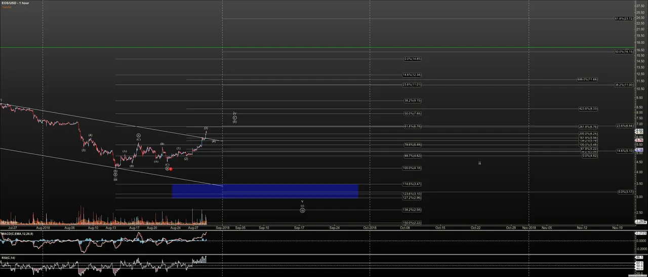 EOSUSD - Primary Analysis - Aug-29 0722 AM (1 hour).png