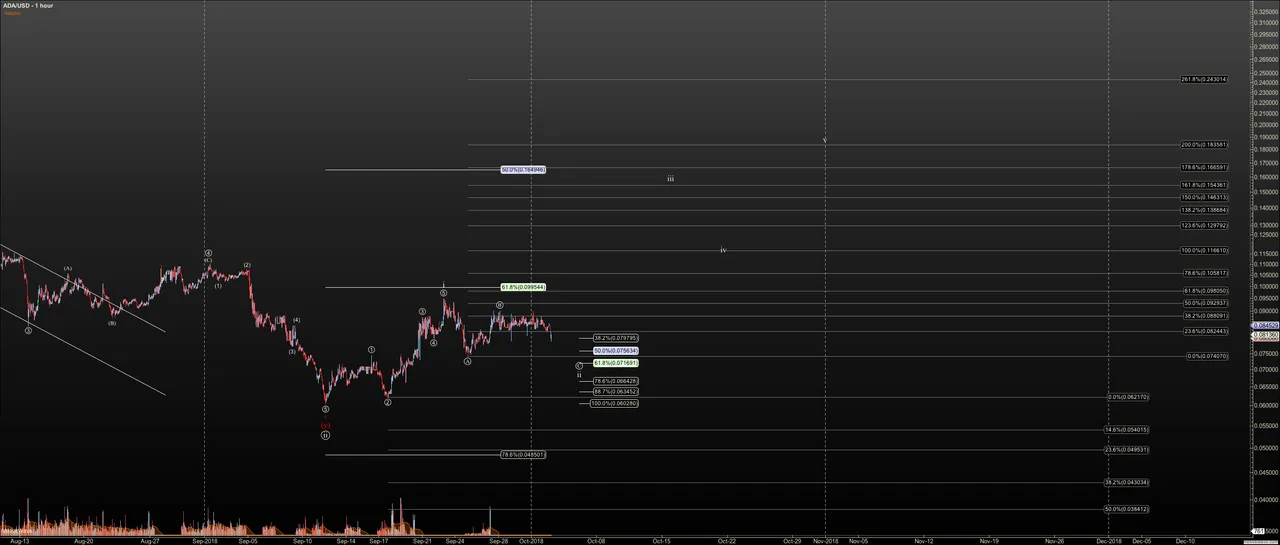 ADAUSD - Primary Analysis - Oct-02 2058 PM (1 hour).png