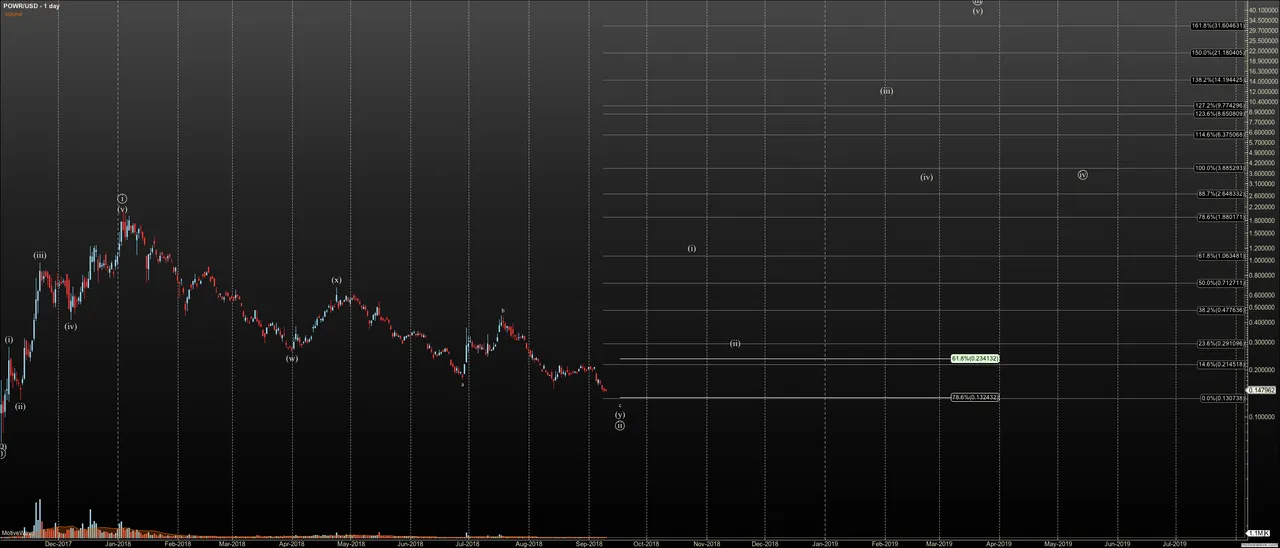 POWRUSD - Primary Analysis - Sep-10 0958 AM (1 day).png