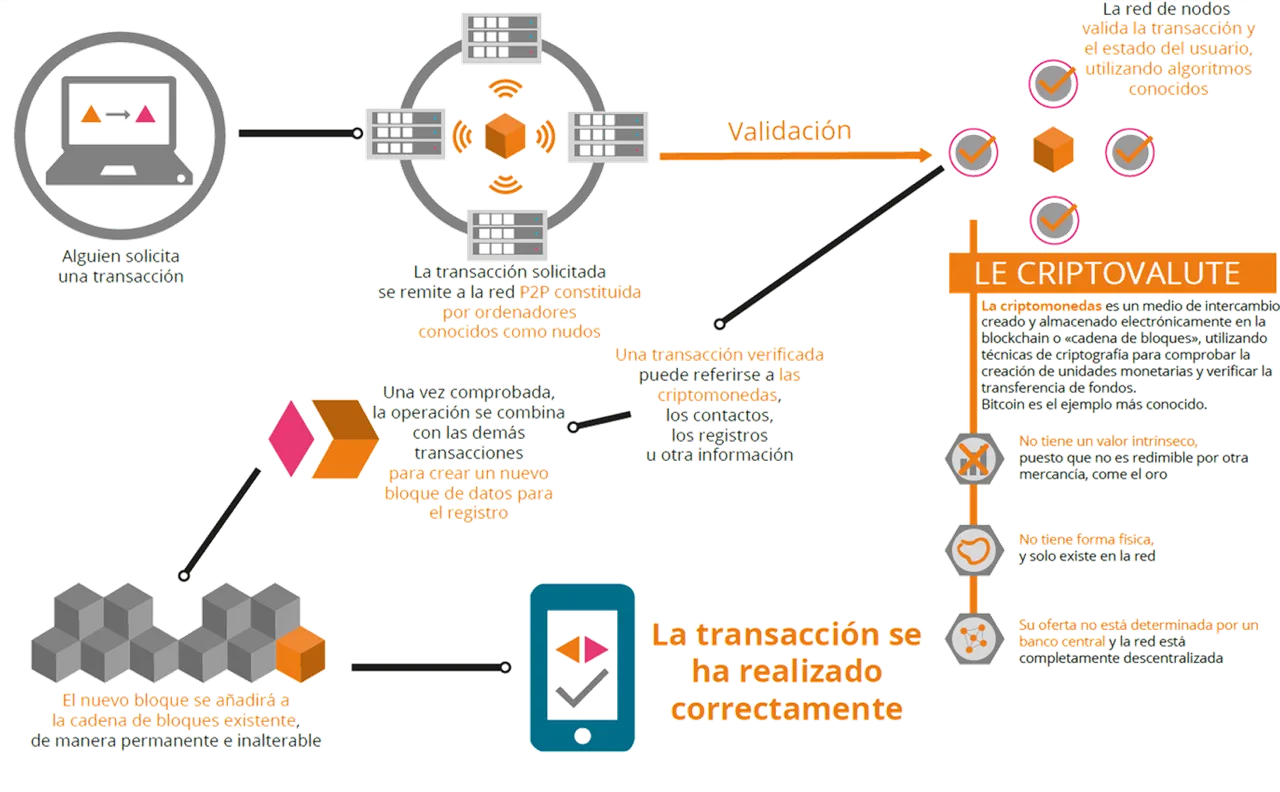 MINEROS DE DATOS CREAR MONEDAS Y  CONFIRMAR TRANSACCIONES.png