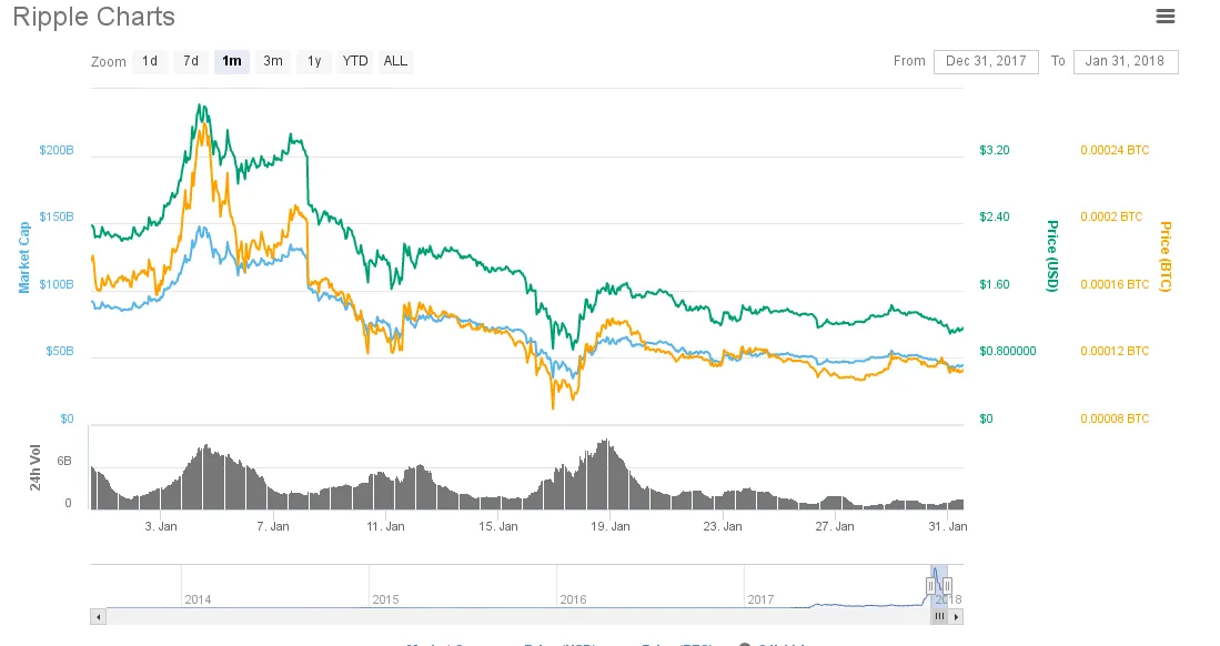 Ripple  XRP   1 16   7 82     CoinMarketCap.png