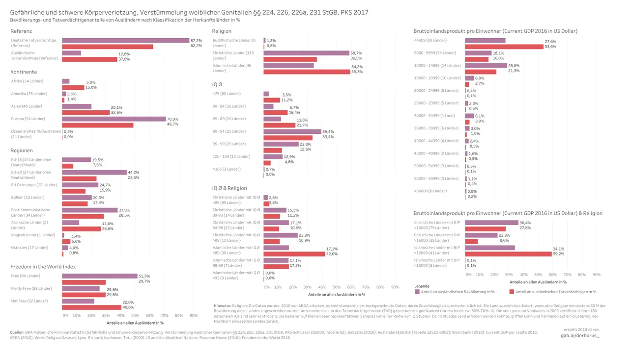 222000 05 bargraph proportions class 2017 - Gefährliche und schwere Körperverletzung, Verstümmelung weiblicher Genitalien.jpg