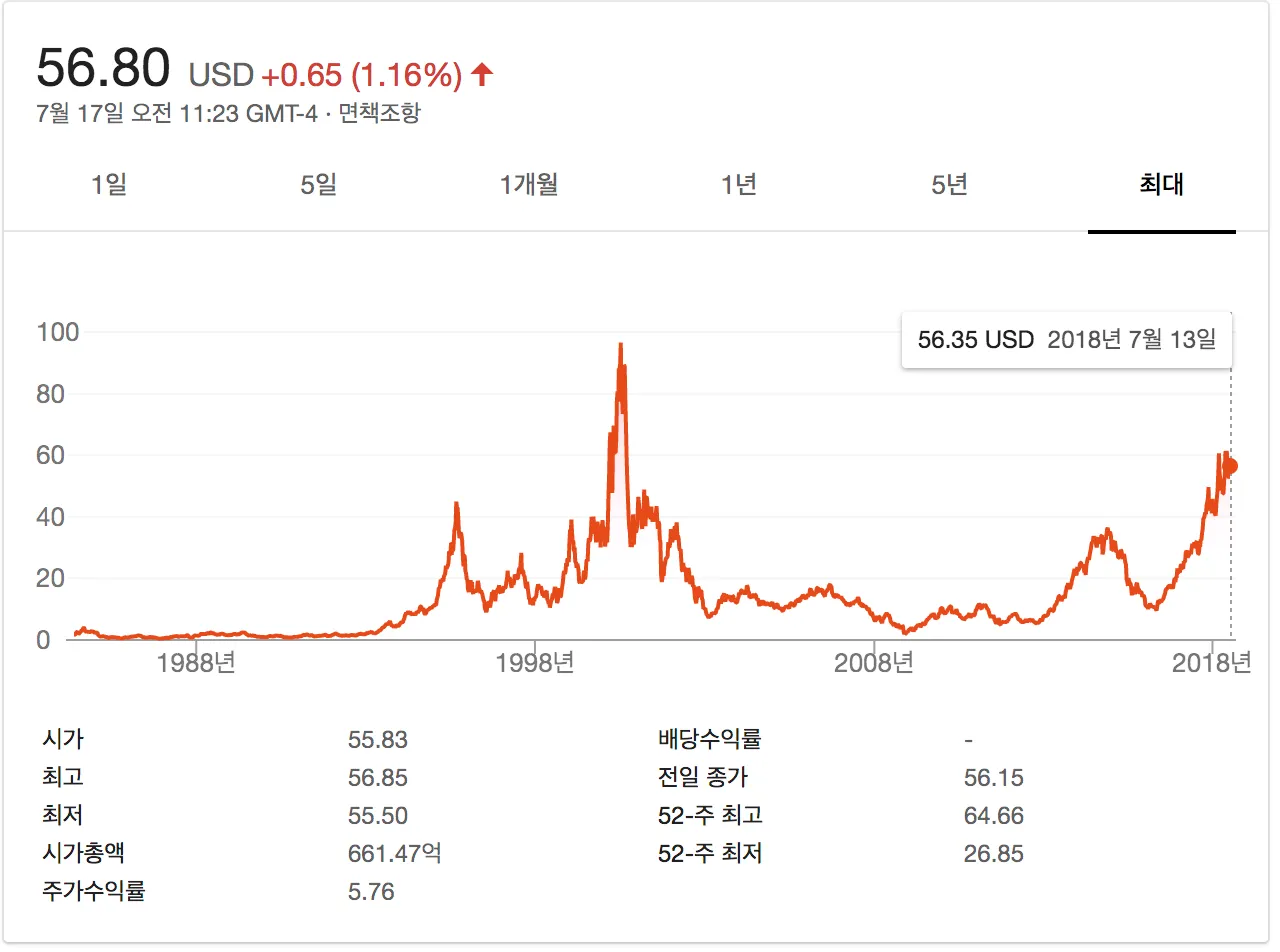 스크린샷 2018-07-18 오전 12.23.36.png