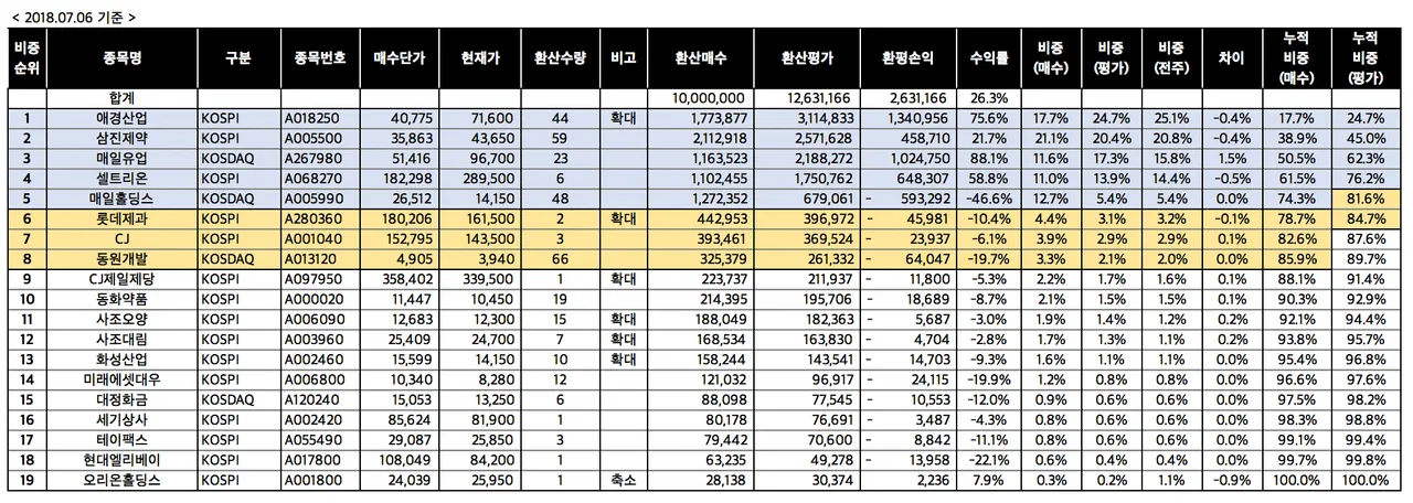 스크린샷 2018-07-08 오전 11.10.49.png