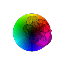 dataviz avatar