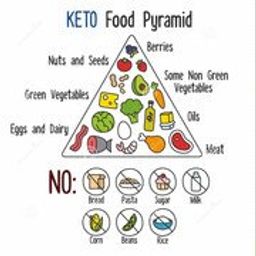 Keto Goals avatar