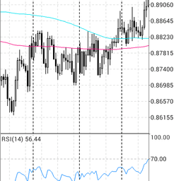 Accurate forex tradi