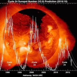 SOLAR SHUTDOWN  avatar